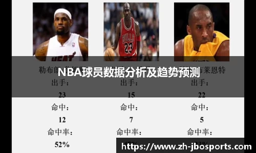 NBA球员数据分析及趋势预测